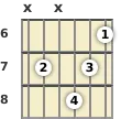 Diagrama de um acorde Fá sustenido com 13ª para violão no a sexta casa (terceira inversão)