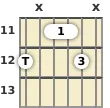 Diagram of an F# 7th sus4 guitar barre chord at the 11 fret (third inversion)