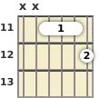 Diagram of an F# 7th guitar barre chord at the 11 fret (second inversion)