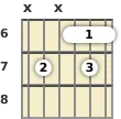 Diagram of an F# 7th guitar barre chord at the 6 fret (third inversion)