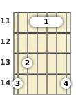 Diagram of an F# major guitar barre chord at the 11 fret