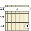 Diagram of an F# major 13th guitar barre chord at the 11 fret (fifth inversion)