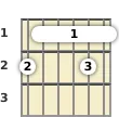 Schéma d'un accord barré de Fa dièse majeur 13 à la guitare à la la première frette