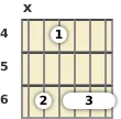 Diagram of an F# major 13th guitar barre chord at the 4 fret (fifth inversion)