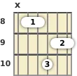 Diagram of an F# major 9th guitar barre chord at the 8 fret (third inversion)