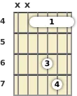 Diagram of an F# added 9th guitar barre chord at the 4 fret