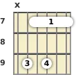 Diagrama de um acorde barre Fá sustenido menor com 11ª para violão no a sétima casa