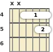 Diagrama de um acorde barre Fá sustenido menor com 11ª para violão no a quarta casa