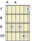 Diagrama de um acorde Fá sustenido menor com 11ª para violão no a sétima casa