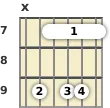 Diagrama de um acorde barre Fá sustenido menor com 11ª para violão no a sétima casa