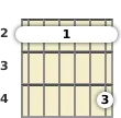 Diagrama de um acorde barre Fá sustenido menor com 11ª para violão no a segunda casa