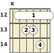 Diagram of an F# minor 13th guitar barre chord at the 12 fret (first inversion)