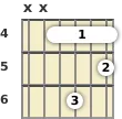 Diagram of an F# minor 6th guitar barre chord at the 4 fret