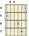 Diagram of an F# minor (add9) guitar chord at the 4 fret (first inversion)