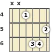 Diagrama de um acorde Fá sustenido menor, 7ª maior para violão no a quarta casa