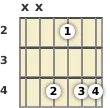 Diagrama de um acorde Fá sustenido menor com 6ª (add9) para violão no a segunda casa