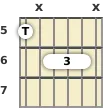 Diagram of an F# minor 9th, major 7th guitar barre chord at the 5 fret (first inversion)