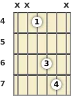 Diagram of an F# power chord at the 4 fret