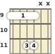 Diagram of an F# power chord at the 9 fret (first inversion)