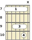 Diagram of an F# suspended guitar barre chord at the 7 fret (first inversion)