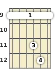 Diagram of an F# suspended guitar barre chord at the 9 fret (second inversion)