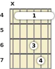 Diagram of an F# suspended 2 guitar barre chord at the 4 fret (second inversion)