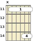 Diagram of an F# suspended 2 guitar barre chord at the 11 fret (first inversion)