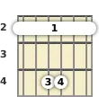 Diagram of an F# suspended guitar barre chord at the 2 fret