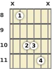 Diagram of an F suspended guitar chord at the 8 fret