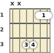 Diagram of an F suspended guitar chord at the 1 fret