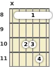 Diagram of an F suspended guitar barre chord at the 8 fret