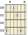 Diagram of an F suspended 2 guitar chord at the 10 fret