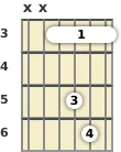 Diagram of an F suspended 2 guitar barre chord at the 3 fret