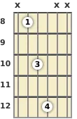 Diagram of an F suspended 2 guitar chord at the 8 fret