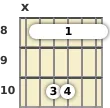 Diagram of an F suspended 2 guitar barre chord at the 8 fret