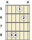 Diagram of an F suspended guitar chord at the 5 fret