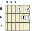 Diagram of an F suspended guitar chord at the 5 fret (second inversion)