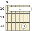 Diagrama de um acorde barre Sol com 11ª para violão no a décima casa