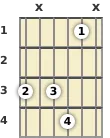 Diagrama de um acorde Sol com 11ª para violão no a primeira casa