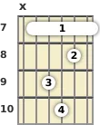 Diagram of a G 13th guitar barre chord at the 7 fret (fifth inversion)