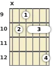 Diagrama de um acorde Sol com 13ª para violão no a nona casa