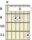 Diagram of a G 13th guitar barre chord at the 8 fret (third inversion)