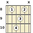 Diagram of a G 13th sus4 guitar chord at the 8 fret (third inversion)