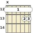 Diagram of a G 13th sus4 guitar barre chord at the 12 fret (fourth inversion)