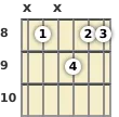 Diagram of a G 13th sus4 guitar chord at the 8 fret (third inversion)