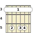 Diagrama de um acorde barre Sol com 13ª sus4 para violão no a terceira casa