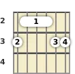 Diagram of a G 6th (add9) guitar barre chord at the 2 fret