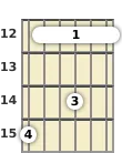 Diagram of a G 6th (add9) guitar barre chord at the 12 fret