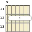 Diagram of a G 6th (add9) guitar barre chord at the 11 fret (fourth inversion)