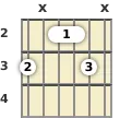Diagram of a G 6th (add9) guitar chord at the 2 fret